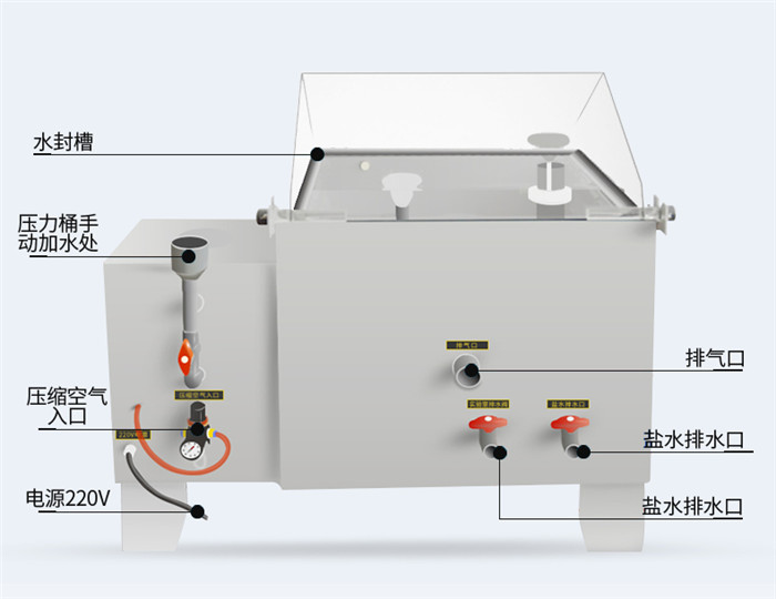 鹽霧試驗(yàn)箱 鹽霧試驗(yàn)箱