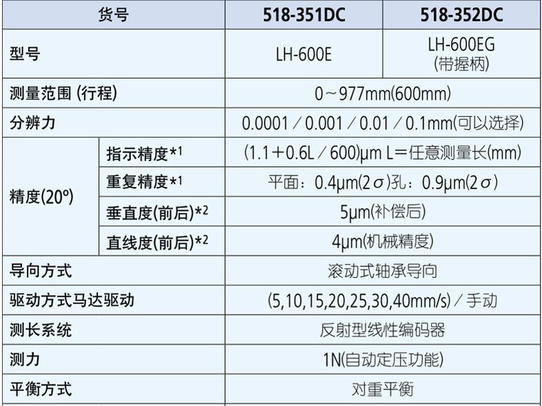 三豐高度儀LH-600E 三豐高度儀LH-600E