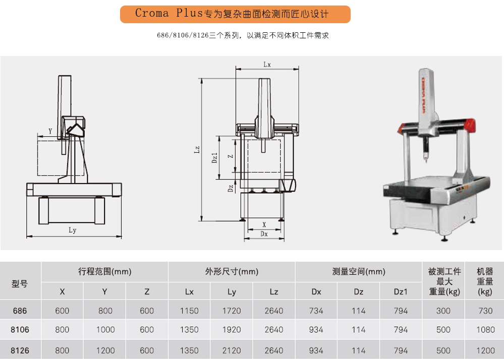 全自動掃描三坐標(biāo)測量機Croma Plus 全自動掃描三坐標(biāo)測量機Croma Plus